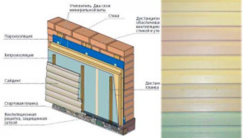 Чем отделать кирпичную стену снаружи. Отделка виниловым сайдингом