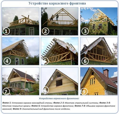 Что Такое Фронтоны В Строительстве Дома Фото