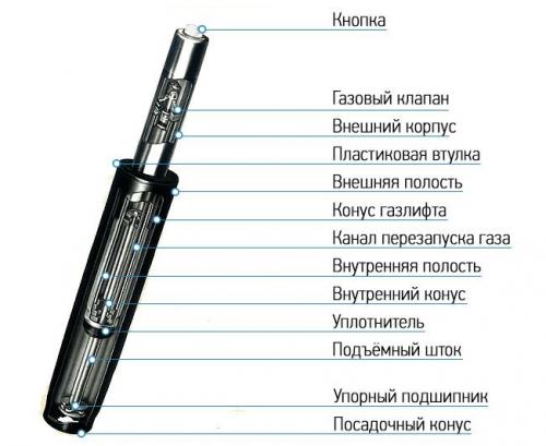 Подъемный механизм для кровати на газовых лифтах. Что собой представляет