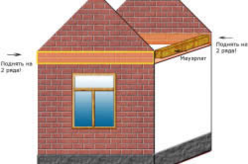 Какие функции выполняет фронтон