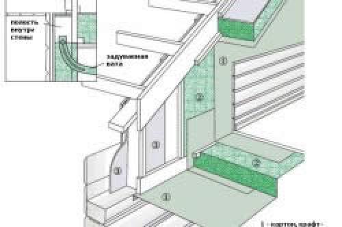 Фронтон дома: все, что нужно знать о внешнем оформлении здания 13 Фронтон дома: все, что нужно знать о внешнем оформлении здания 13