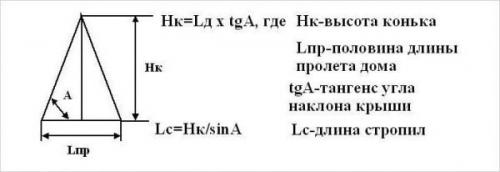 Как измерить и вырезать деревянные элементы для фронтона крыши. Расчёт фронтонной стены
