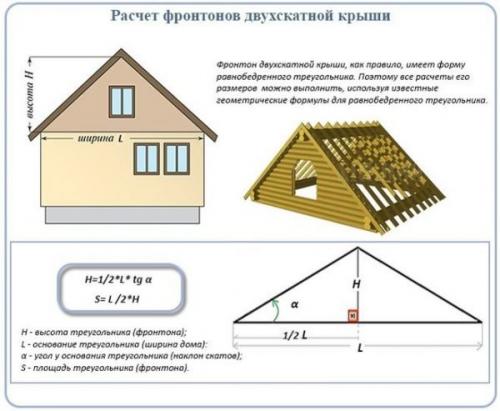 Какие инструменты необходимы для создания фронтона крыши. Как правильно рассчитать фронтон двускатной крыши