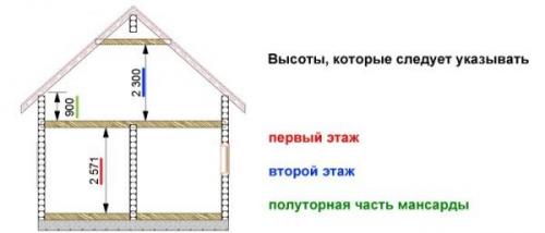 Как измерить и вырезать деревянные элементы для фронтона крыши. Расчёт фронтонной стены