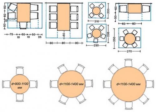 Кухонный стол остров. Ассортимент кухонных островов с обеденным столом, преимущества мебели