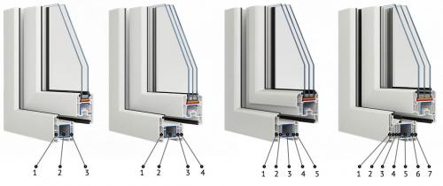 Типы профилей для бруса: полное руководство по выбору 03 Типы профилей для бруса: полное руководство по выбору 03