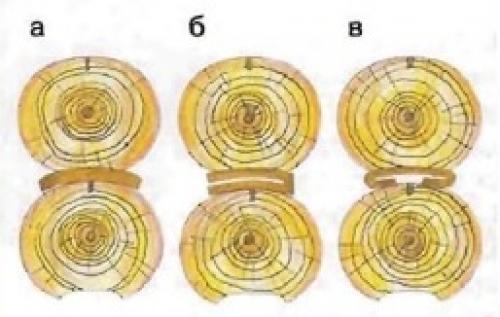 Какие материалы используются для уплотнения пазов в профилированном брусе. Современные ленточные межвенцовые утеплители