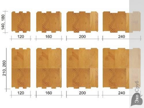 Как выбрать брус для строительства дома: основные виды и их характеристики 10 Как выбрать брус для строительства дома: основные виды и их характеристики 10