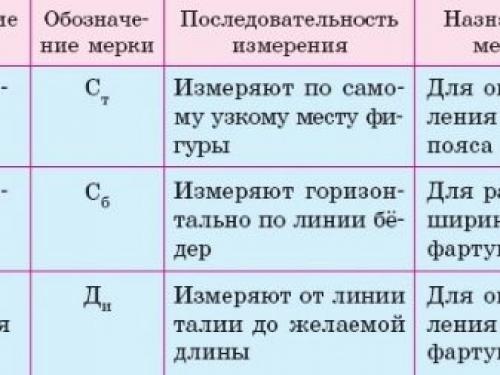 Выкройка кухонного фартука своими руками. Фасоны фартуков и общее описание моделей 16 Выкройка кухонного фартука своими руками. Фасоны фартуков и общее описание моделей 16