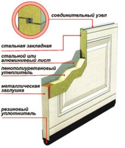 Какие ворота поставить для гаража. 