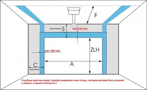 Как выбрать размер ворот для гаража в зависимости от типа автомобиля. Стандартные размеры гаражных ворот для легкового автомобиля в зависимости от типа ворот