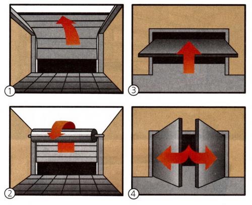 Как выбрать размер ворот для гаража в зависимости от типа автомобиля. Стандартные размеры гаражных ворот для легкового автомобиля в зависимости от типа ворот