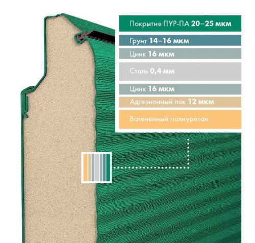 Важно ли учитывать изоляционные свойства при выборе секционных ворот. От
чего зависит срок службы сэндвич-панелей?