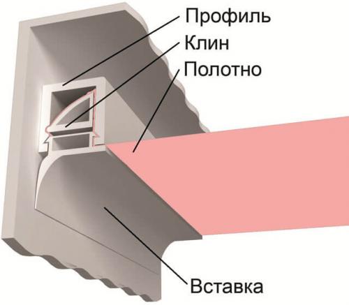 На сколько опустится натяжной потолок. На сколько опускается натяжной потолок при установке 05 На сколько опустится натяжной потолок. На сколько опускается натяжной потолок при установке 05