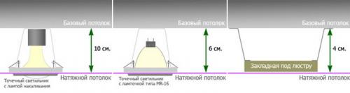 Можно ли опустить натяжной потолок на 10 см. Особенности установки