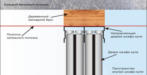 Шкаф-купе после натяжного потолка. Как установить шкаф-купе под натяжной потолок