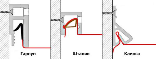 Натяжной потолок сколько см от потолка отступают для карниза. Факторы, влияющие на величину отступа от потолка до натяжного потолка