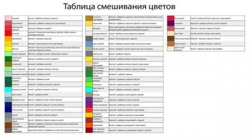 Какие материалы можно использовать для покраски стен в зеленом цвете. Таблица смешивания цветов