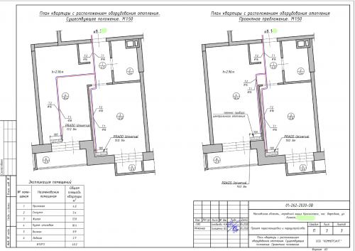 Может ли установка радиатора в другом месте стены быть более эффективной. Варианты и примеры переноса батарей
