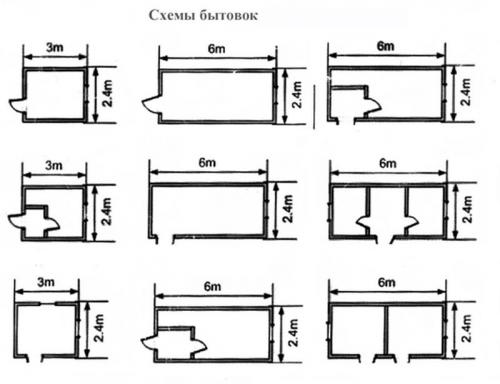 Чертеж бытовки металлической. Каркас бытовки своими руками: пошаговая инструкция