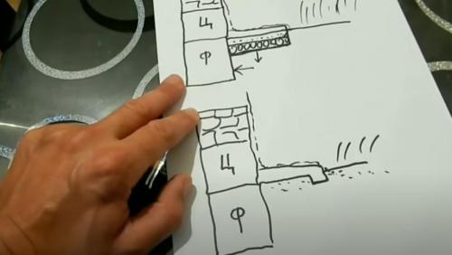 Как правильно сделать отмостку вокруг дома из бетона. Выбор времени и подготовка почвы 09 Как правильно сделать отмостку вокруг дома из бетона. Выбор времени и подготовка почвы 09