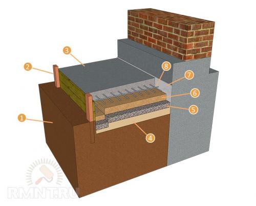 Как правильно сделать отмостку вокруг дома из бетона. Выбор времени и подготовка почвы 01 Как правильно сделать отмостку вокруг дома из бетона. Выбор времени и подготовка почвы 01