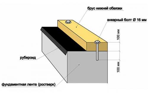 Бытовка с деревянным каркасом. Строим деревянную бытовку 03 Бытовка с деревянным каркасом. Строим деревянную бытовку 03