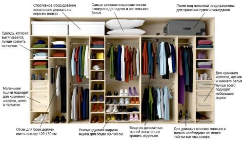 Дизайн интерьера гардеробной комнаты. Дизайн-проекты гардеробных комнат, более 100 фото 03 Дизайн интерьера гардеробной комнаты. Дизайн-проекты гардеробных комнат, более 100 фото 03